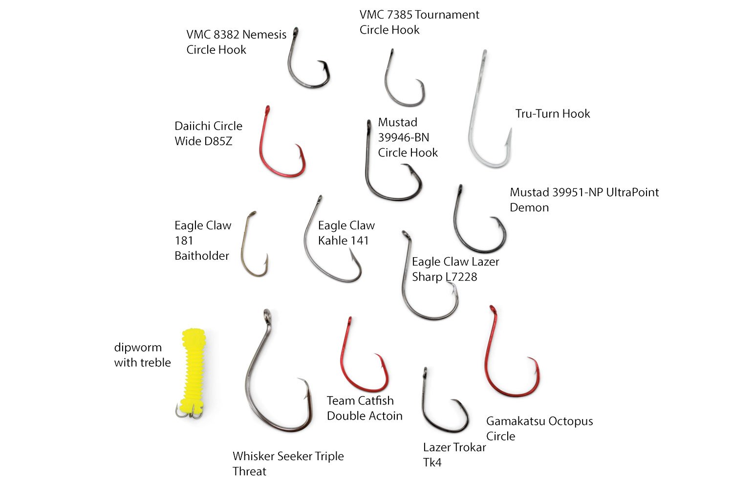 Top 5 Catfish Hooks for a Successful Fishing Trip