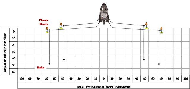 Mastering the Art of Fishing: How to Use Planner Boards Effectively